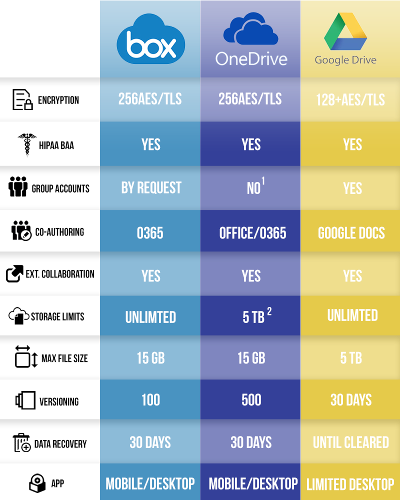 Cloud Services Comparison Chart