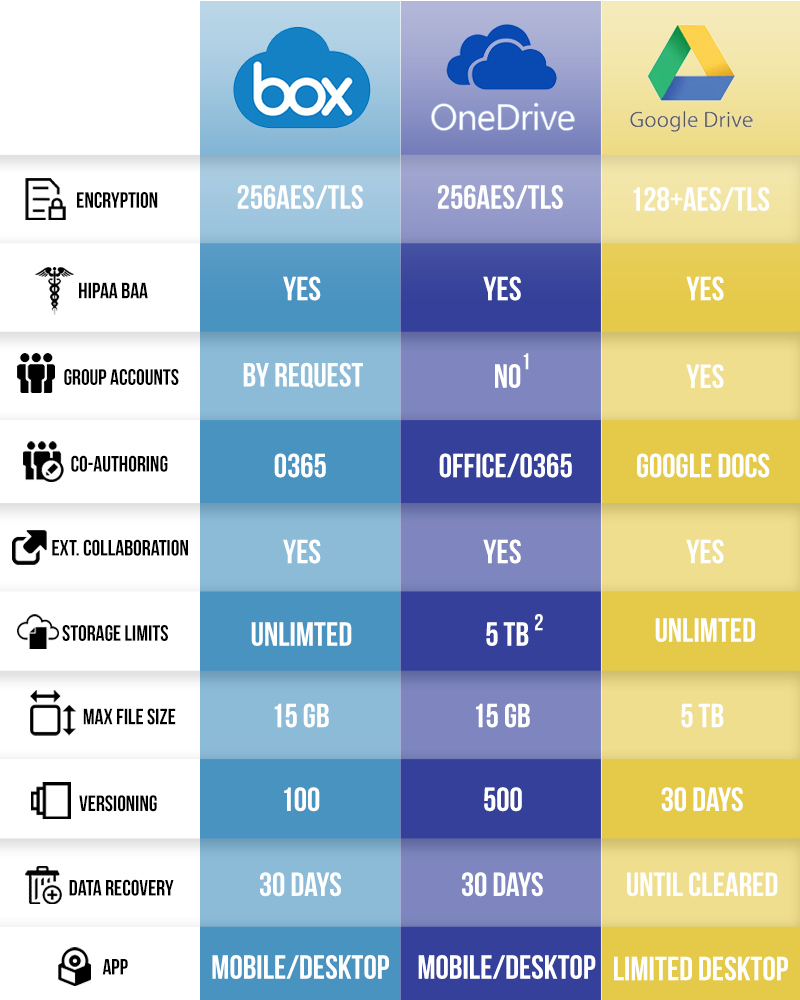 University Comparison Chart