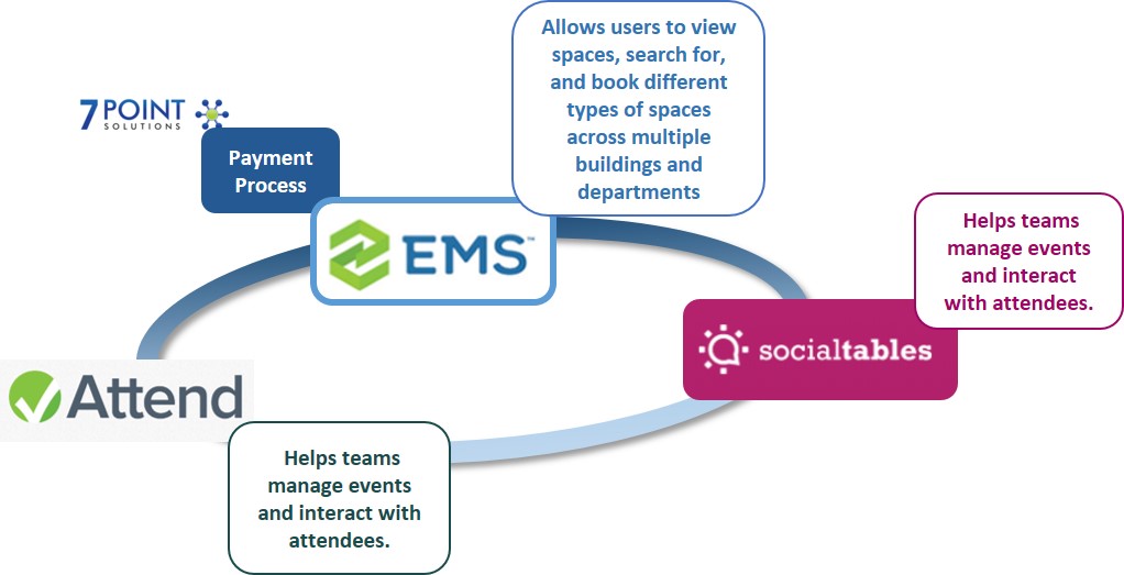 event and conference management system how to manage an event
