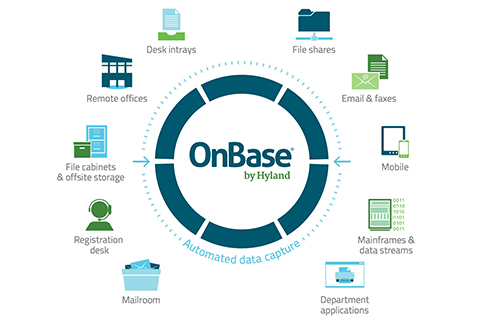 Existing OnBase Users