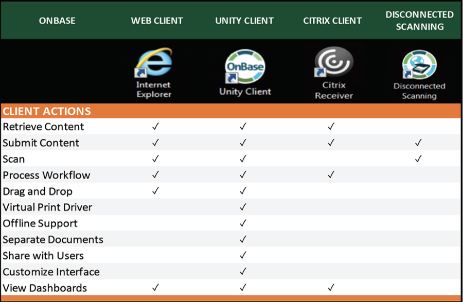 Onbase Client Matrix